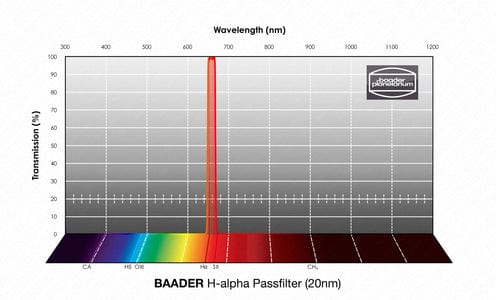 Baader Planetarium Accessory Baader 20nm H-alpha Bandpass-Filter 1¼" (with LPFC)