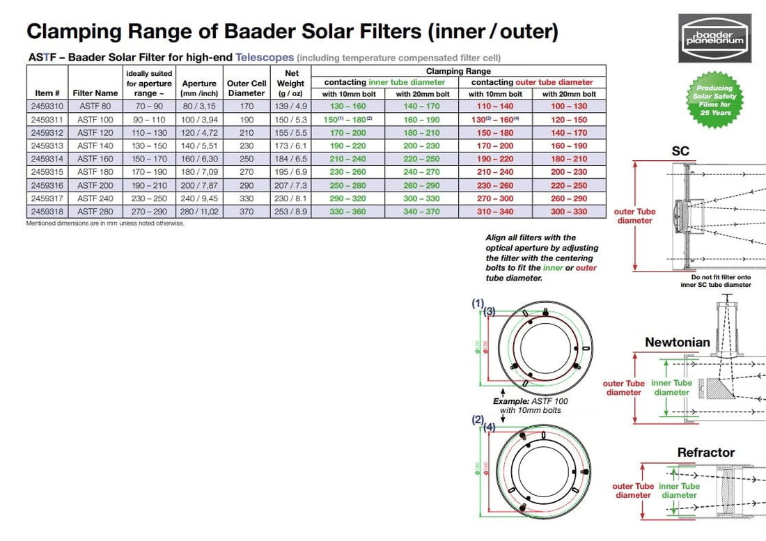 Baader Planetarium Accessory Baader AstroSolar Telescope Filter (ASTF) OD 5.0 (80mm - 280mm)