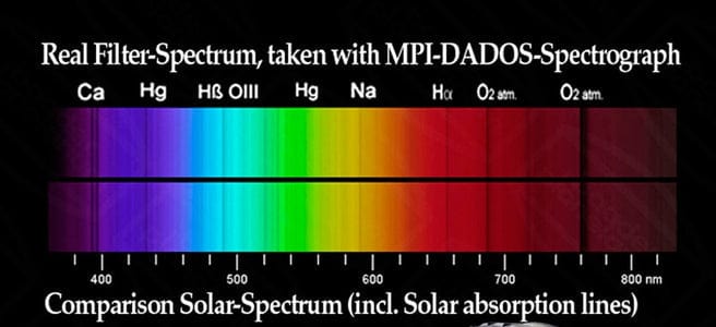 Baader Planetarium Accessory Baader Clearglass Filter 2“ unmounted (ø 47,4mm) for FCCT – CMOS-optimized