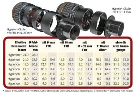 Baader Planetarium Accessory Baader Hyperion Finetuning-Ring 14mm, M48/M48 - 2958214