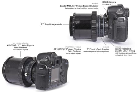 Baader Planetarium Accessory Baader Protective Wide T-Ring for Canon-EOS Including UHC-S Nebula Filter 50.4mm - 2958550N