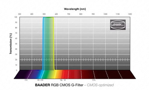 Baader Planetarium Accessory LRGB 31mm Filterset – CMOS-optimized