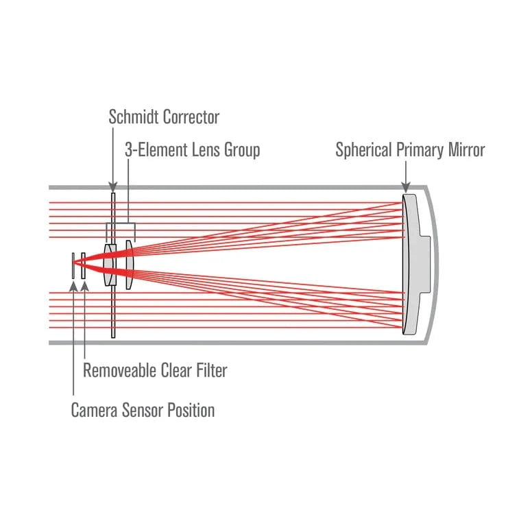 Celestron Telescope Celestron 6" Rowe-Ackermann Schmidt Astrograph (RASA 6) Optical Tube Assembly (CGE Dovetail) - 91071