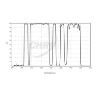 Chroma Filter Chroma LoGlow Broadband Light Pollution Reduction Filter - 27030