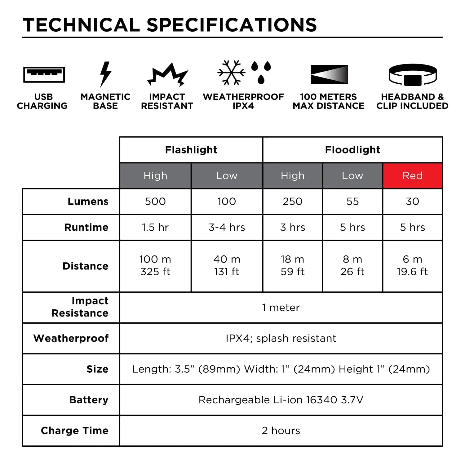 National Geographic Accessories National Geographic Rechargeable LED Headlight - 80-82000