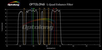 Optolong Filter Optolong 2" L-Quad Enhance Filter (L-QEF) Quad Bandpass Light Pollution Suppression Filter