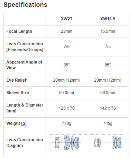 Pentax Eyepiece Pentax SMC XW Eyepieces