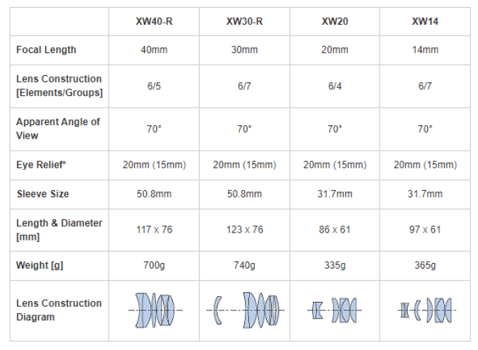 Pentax Eyepiece Pentax SMC XW Eyepieces