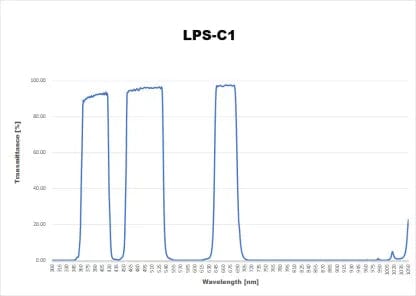 Sightron Japan Filter Sightron Japan LPS-C1 Filter