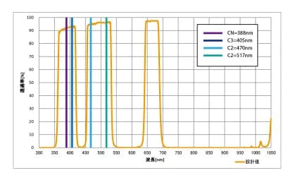 Sightron Japan Filter Sightron Japan LPS-C1 Filter