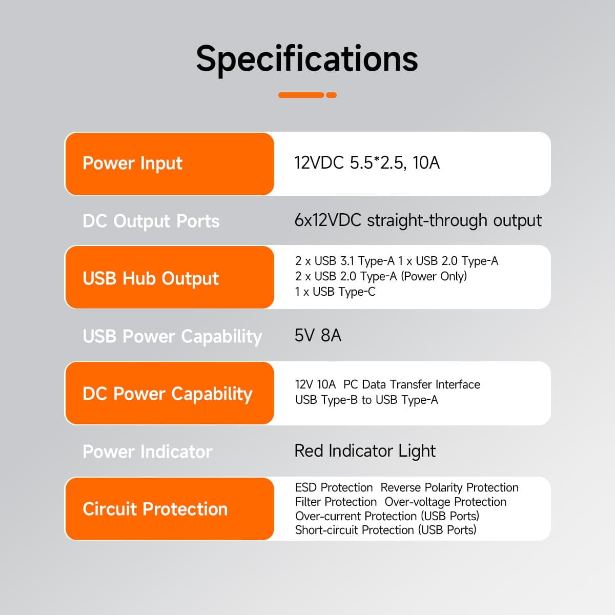 Svbony Camera SVBONY SV241 Astronomy Micro DC+USB HUB Power Box 2PCS USB3.1 High-speed Readout Output & Type-C Interface for Astrophotography - W9193A