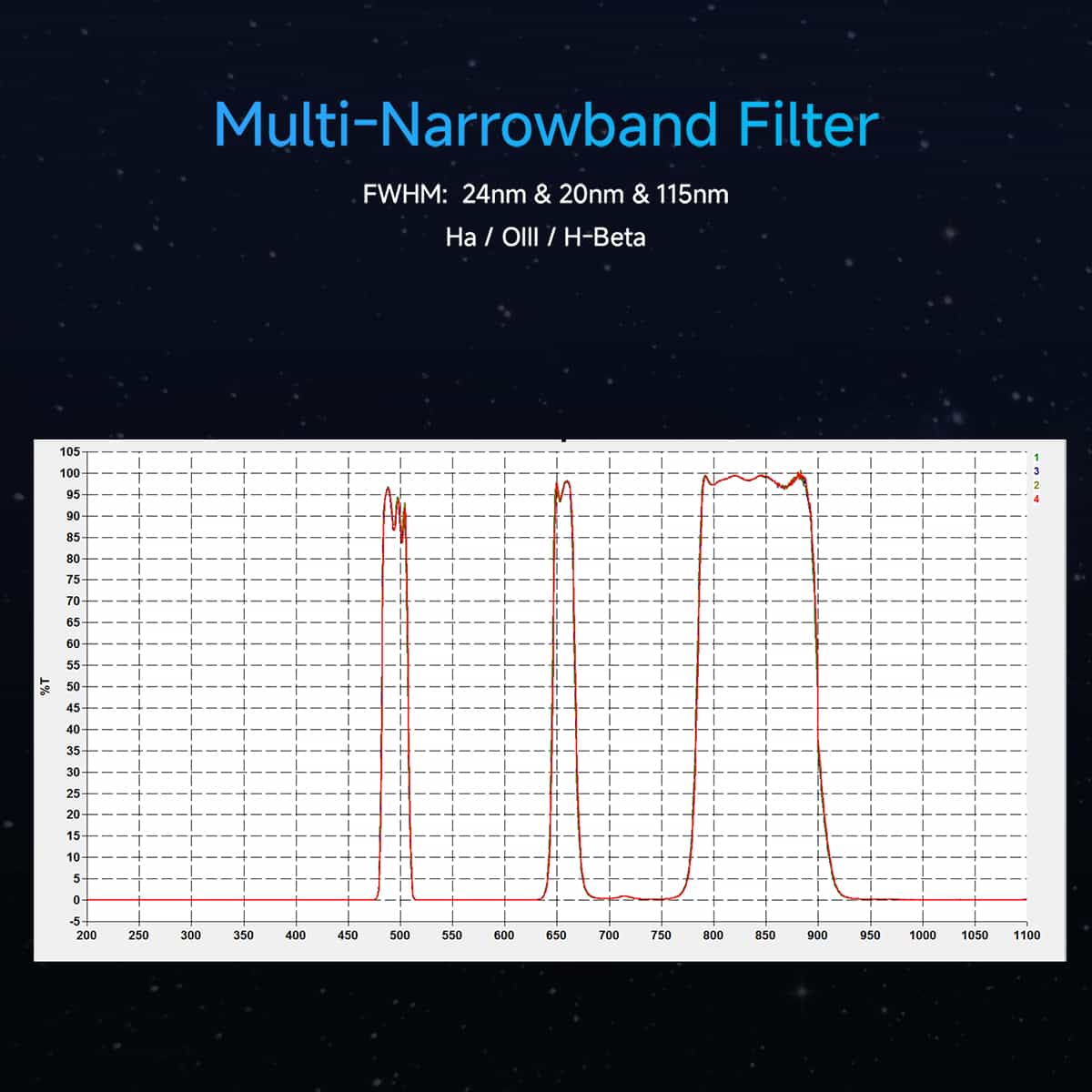 Svbony Filter SvBony SV240 Multi-Narrowband Filter Galaxy & Nebula NIR Near-infrared Light Pollution 2" Mounted - W9191A