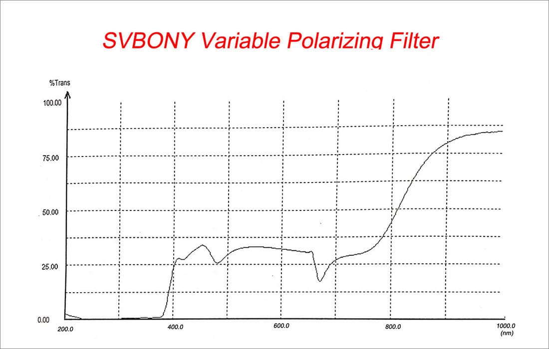 Svbony Filter Svbony Variable Polarizing Filters for Eyepieces - F9147