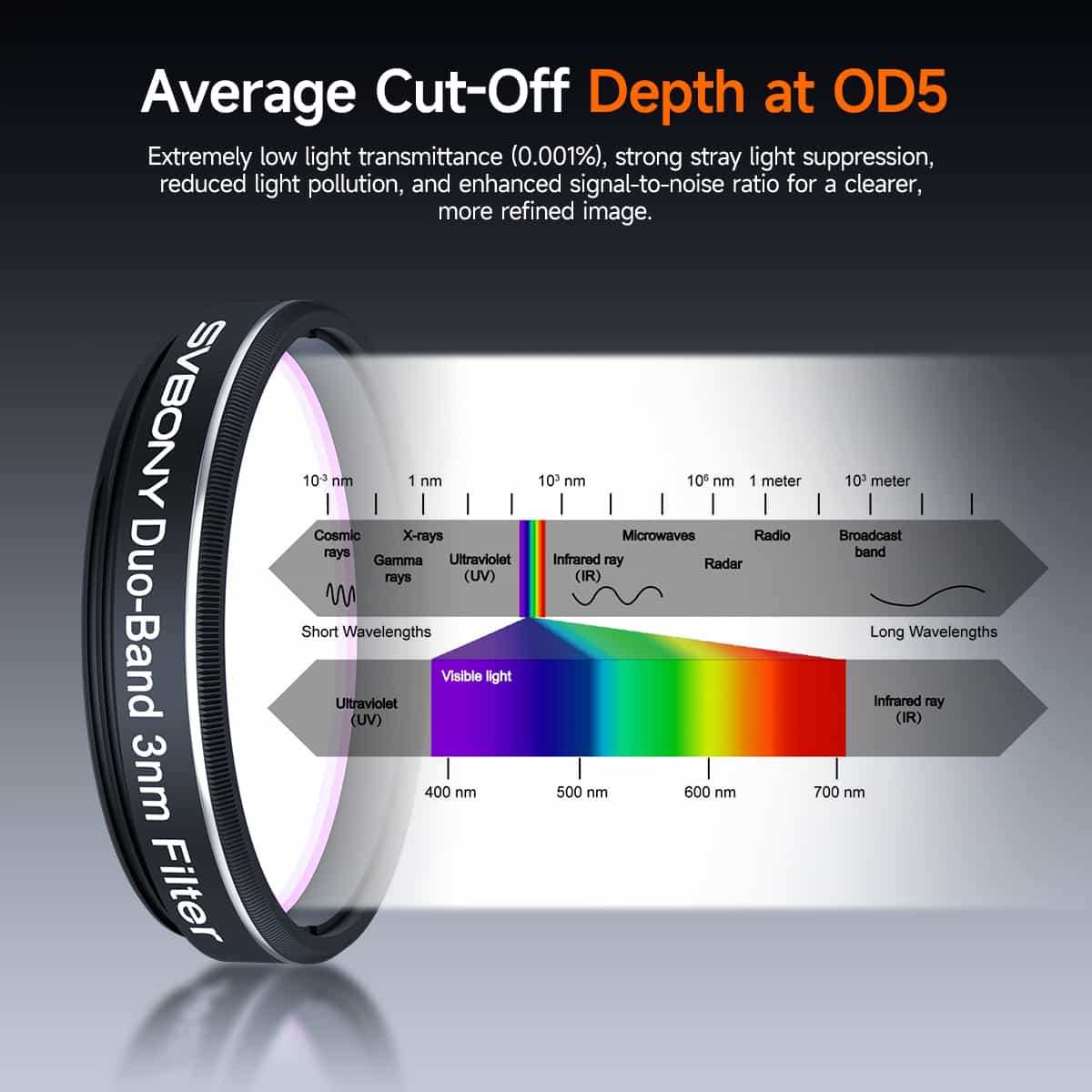 Svbony Filters Svbony SV220 Dual-Band 3nm Nebula Filter - W9198