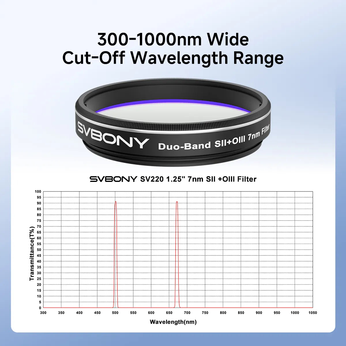 Svbony Filters Svbony SV220 Dual-Band 7nm SII & OIII Nebula Filter - W9172