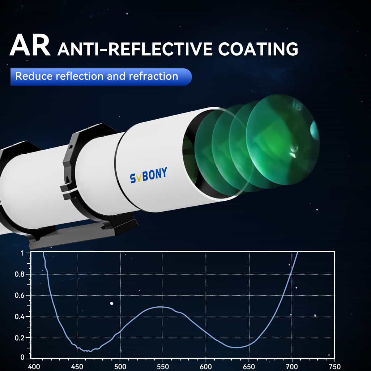 Svbony Telescope Svbony SV48P 102mm F6.5 Refractor Telescope with Dual-Speed Focuser - F9341C