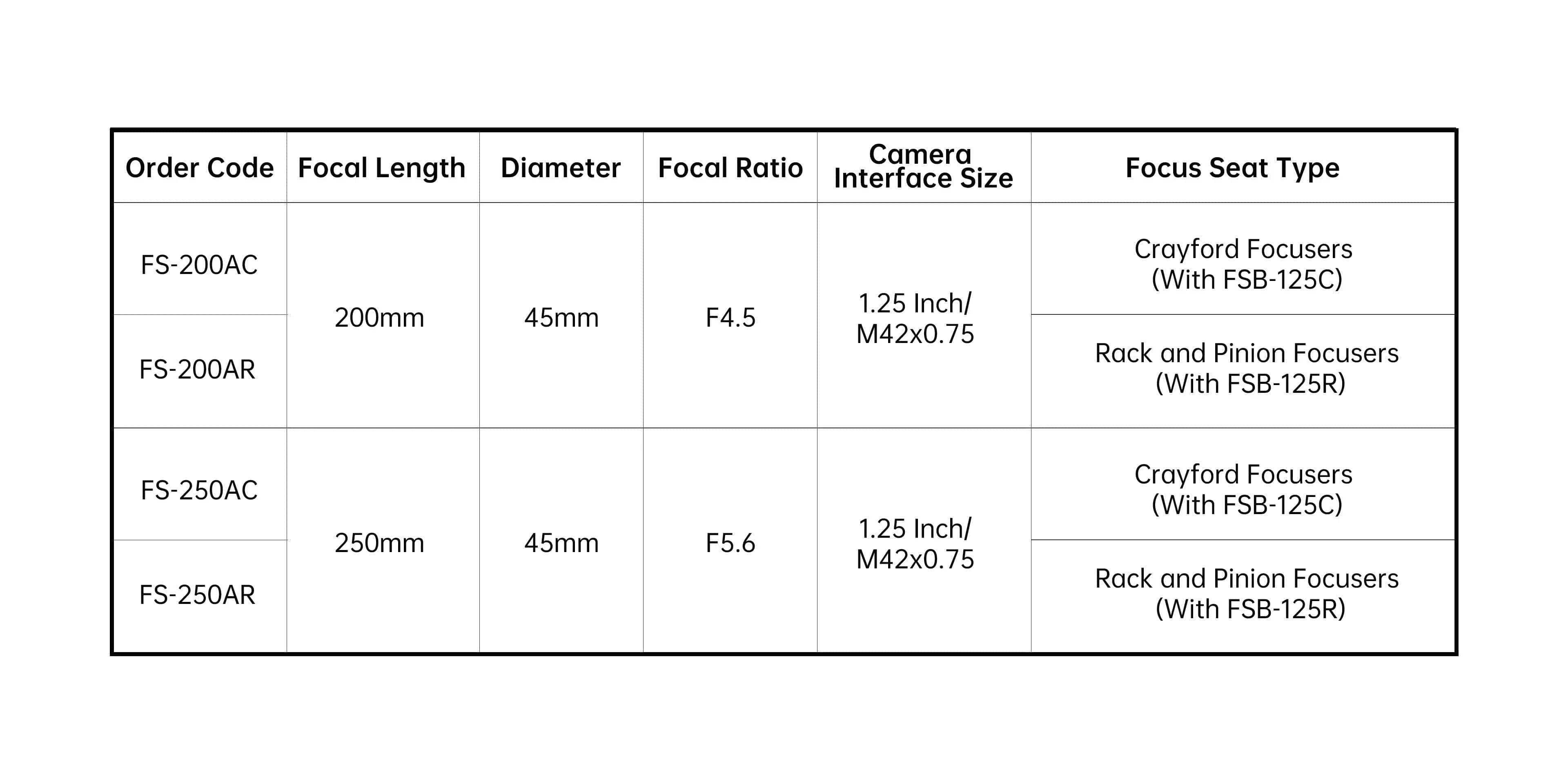 ToupTek Accessories ToupTek Finder/Guide Scopes