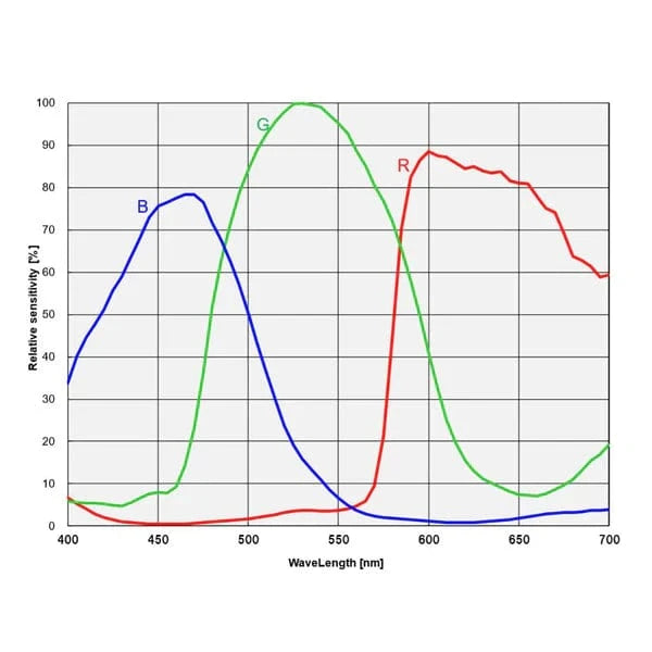 ToupTek Camera ToupTek ATR2600C 26MP 3.76um USB 3.0 Planetary Color Telescope Astronomy Camera - ATR2600C