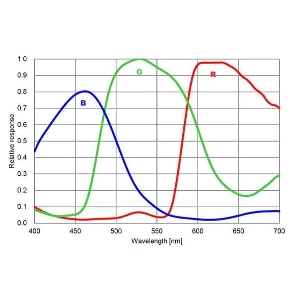 ToupTek Camera ToupTek ATR294C 11.7MP 4.63um USB 3.0 Planetary Color Telescope Astronomy Camera - ATR294C