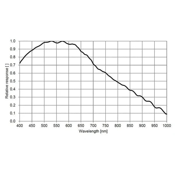 ToupTek Camera ToupTek ATR294M 11.7MP 4.63um USB 3.0 Planetary Monochrome Telescope Astronomy Camera - ATR294M