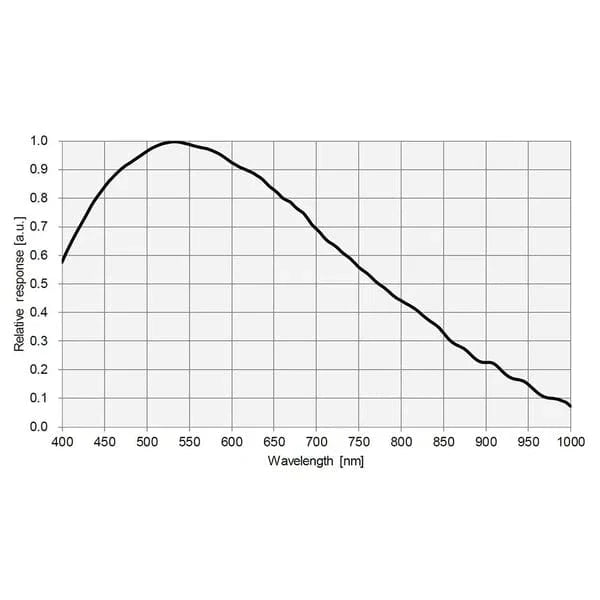 ToupTek Camera ToupTek ATR3CMOS26000KMA 26MP 3.76um USB 3.0 Planetary Monochrome Telescope Astronomy Camera - ATR3CMOS26000KMA