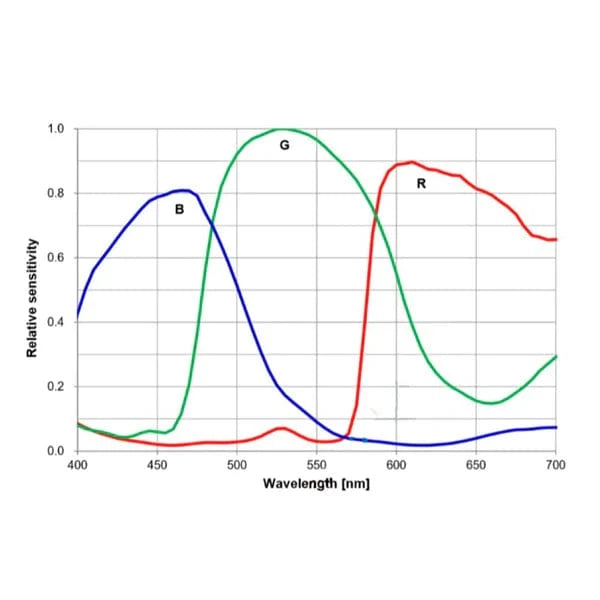 ToupTek Camera ToupTek ATR533C 9MP 3.76um USB 3.0 Planetary Color Telescope Astronomy Camera - ATR533C