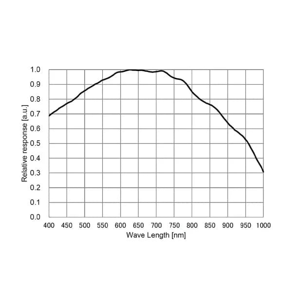 ToupTek Camera ToupTek ATR585M 8.29MP 2.9um USB 3.0 Planetary Monochrome Telescope Astronomy Camera - ATR585M