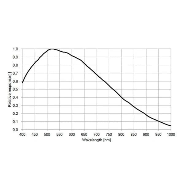 ToupTek Camera ToupTek GPM174M 2.3MP 5.86um USB2.0 Monochrome Telescope Astronomy Guide Camera - GPM174M