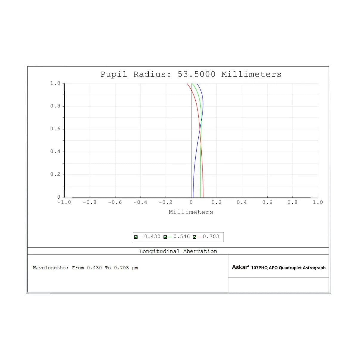 Askar Telescope Askar 4.2" 107mm f/7 Quadruplet Flat-Field Astrograph - 107PHQ