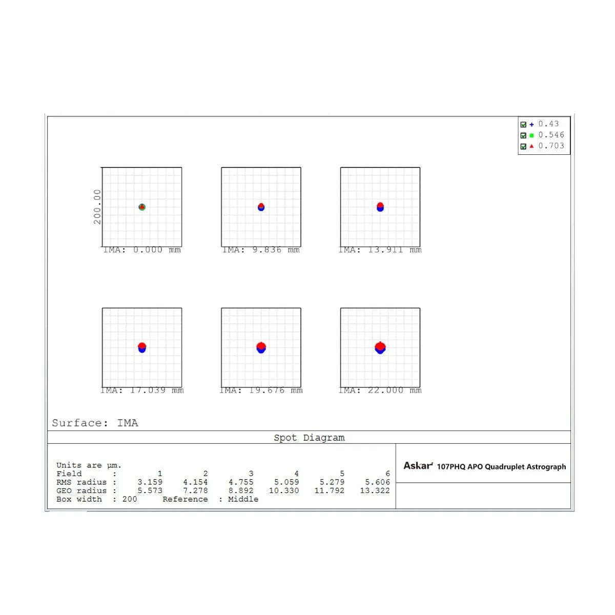 Askar Telescope Askar 4.2" 107mm f/7 Quadruplet Flat-Field Astrograph - 107PHQ