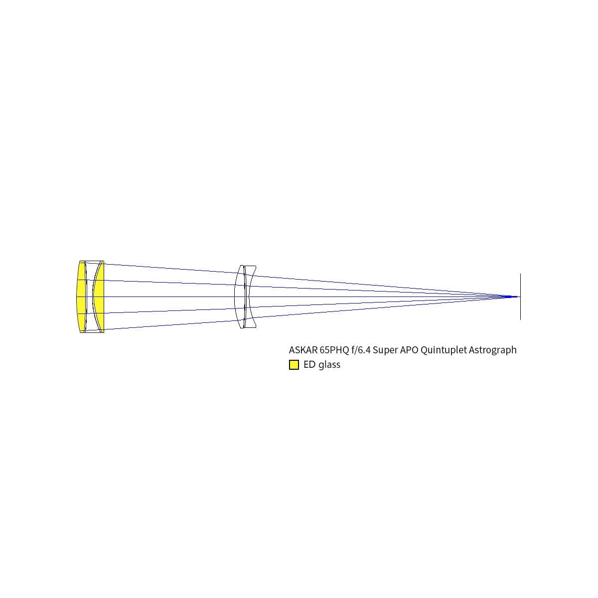 Askar Telescope Askar 65mm f/6.4 Quintuplet Flat-Field Astrograph - 65PHQ
