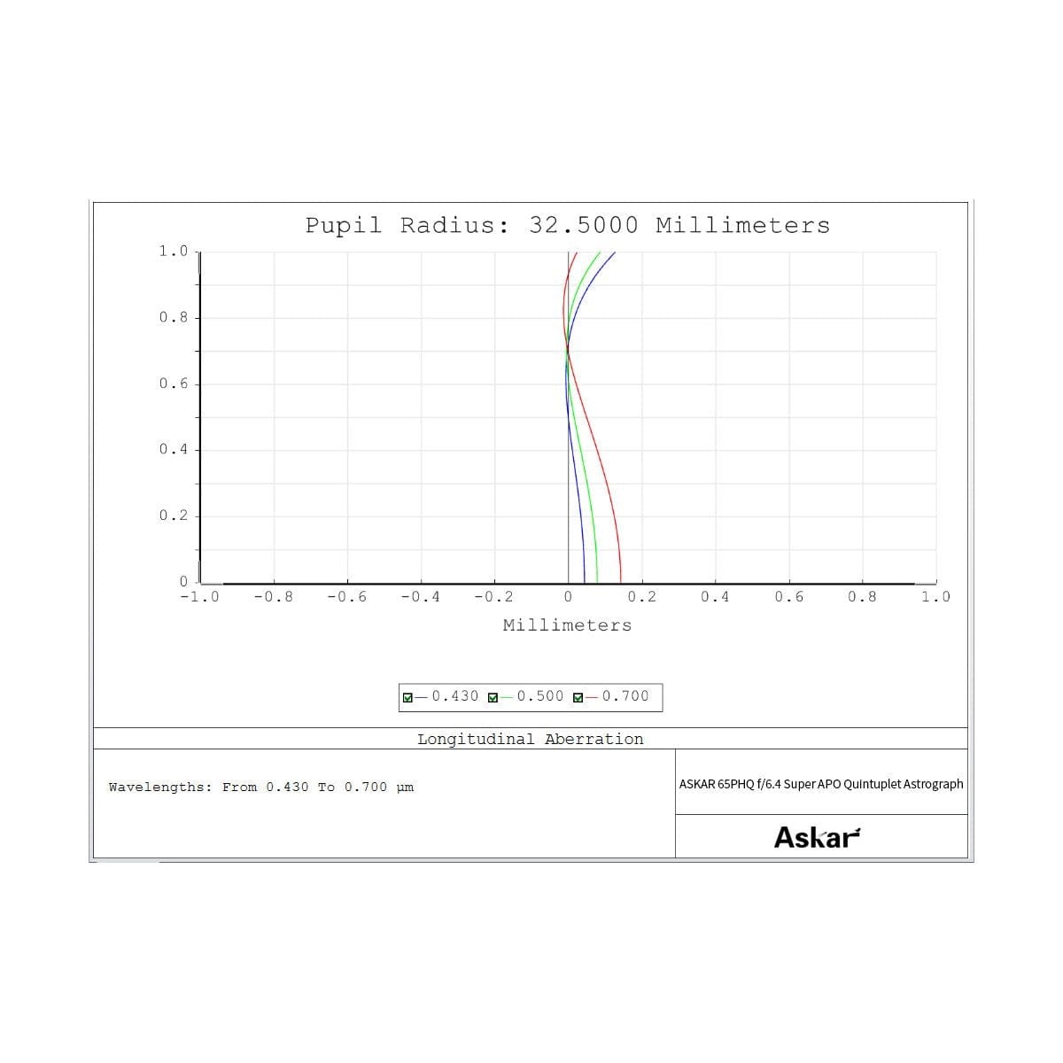 Askar Telescope Askar 65mm f/6.4 Quintuplet Flat-Field Astrograph - 65PHQ