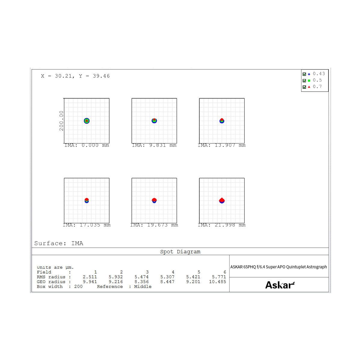 Askar Telescope Askar 65mm f/6.4 Quintuplet Flat-Field Astrograph - 65PHQ