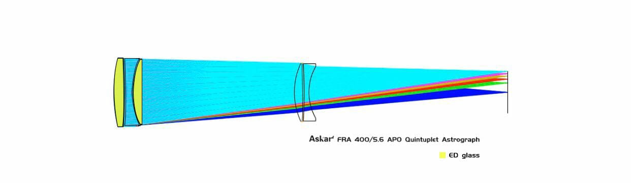 Askar Telescope Askar 72mm f/5.6 Quintuplet Petzval Flat-Field Astrograph - FRA400