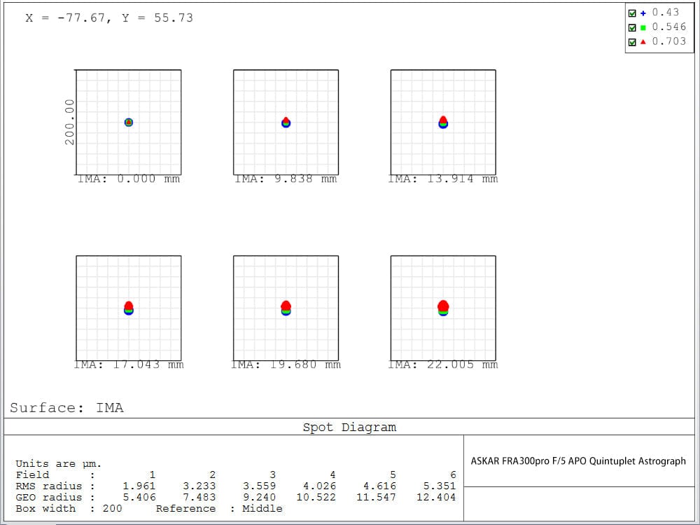 Askar Telescope Askar FRA300 Pro f/5 Quintuplet Astrograph - FRA300