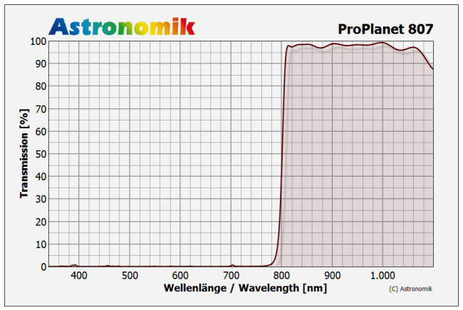 Astronomik Filter Astronomik ProPlanet 807 BP IR-Pass Filter
