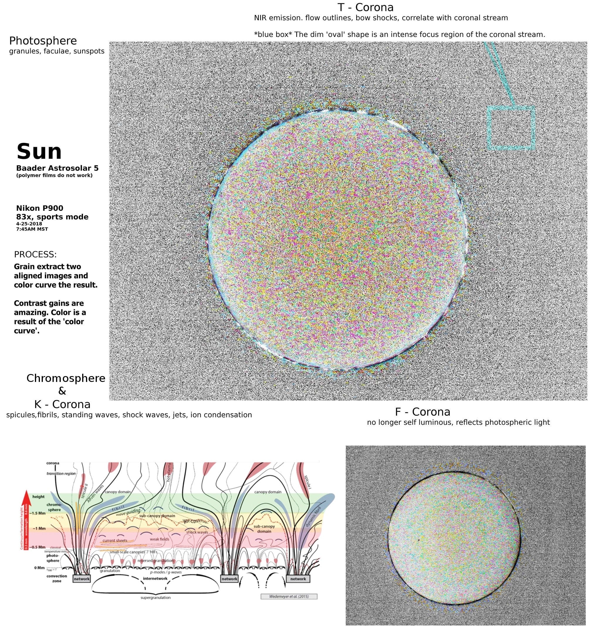 Baader Planetarium Accessory Baader Unmounted AstroSolar Safety Film for Visual Solar Observing