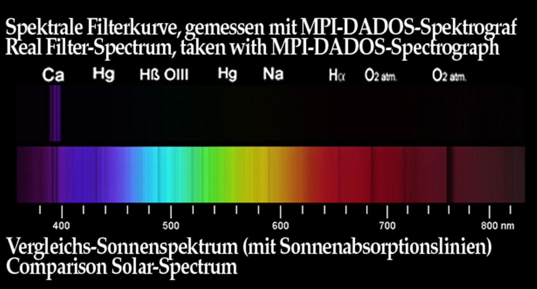 Baader Planetarium Filter Baader K-Line Filter, Stacked, 1.25" (incl. 3.8 AstroSolar Photo Film) - 2458355
