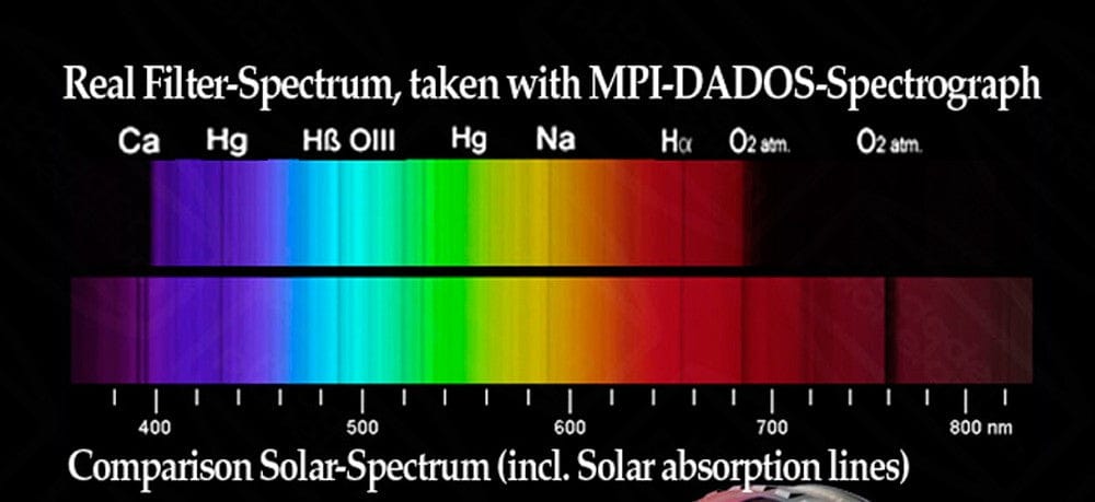 Baader Planetarium Filter Baader UV-IR-CUT / L-Filter