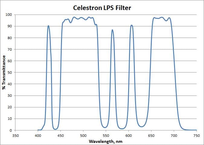 Celestron Filter Celestron Light Pollution Imaging Filter, RASA 11 - 93617