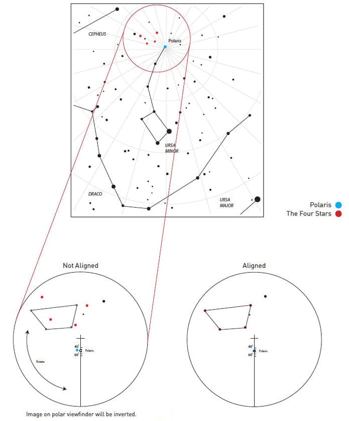 Explore Scientific Accessory Explore Scientific Illuminated Polar Finder - PFEXOS2