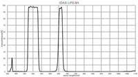 IDAS Filter IDAS LPS-V4 Light Pollution/Nebula/Comet Filter II