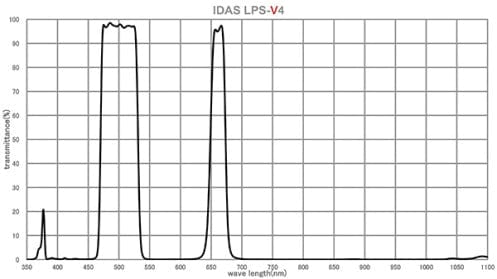 IDAS Filter IDAS LPS-V4 Light Pollution/Nebula/Comet Filter II