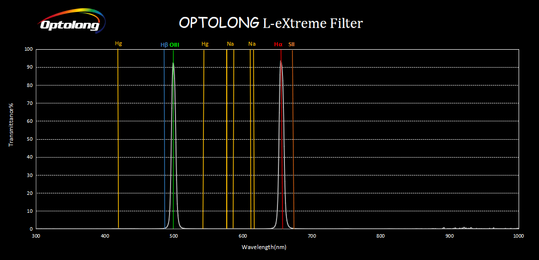 Optolong Filter Optolong L-eXtreme 7nm Dual Narrowband Filter (H-Alpha and O-III)