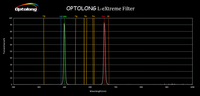 Optolong Filter Optolong L-eXtreme 7nm Dual Narrowband Filter (H-Alpha and O-III)