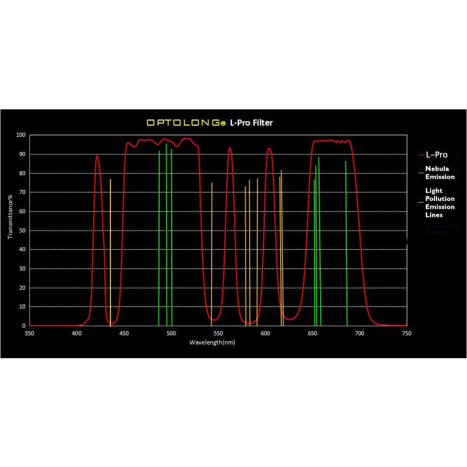 Optolong Filter Optolong L-Pro Light Pollution Filter