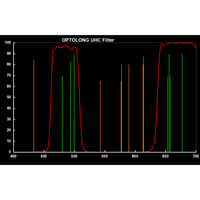 Optolong Filter Optolong UHC Ultra-High Contrast Light Pollution Filter