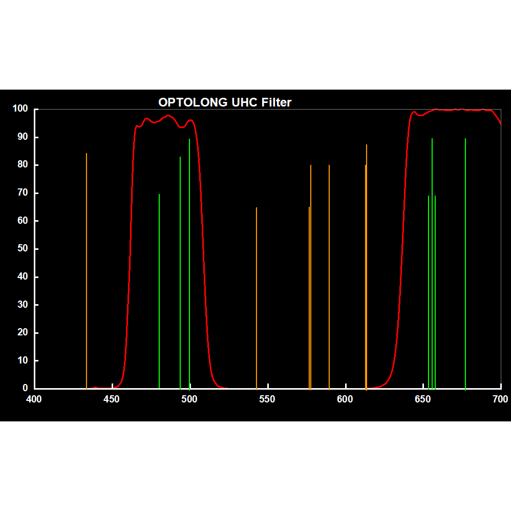 Optolong Filter Optolong UHC Ultra-High Contrast Light Pollution Filter