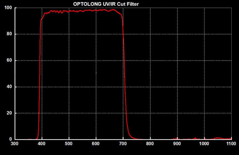 Optolong Filter Optolong UV IR Cut Filter