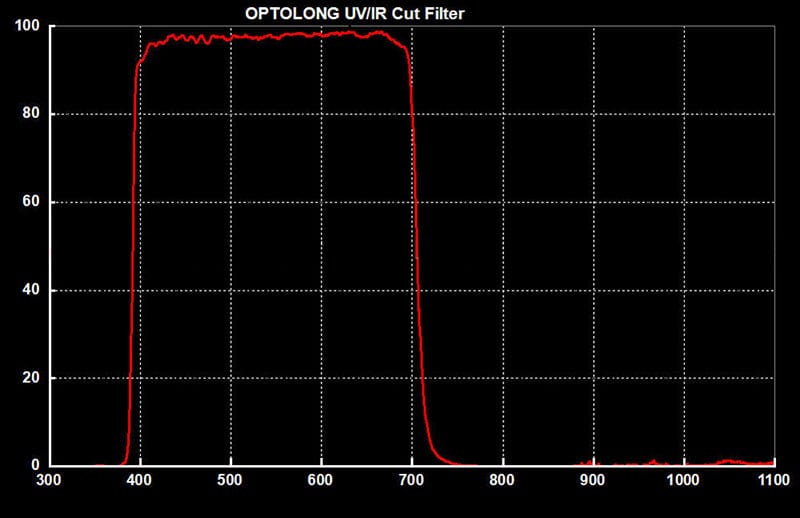 Optolong Filter Optolong UV IR Cut Filter